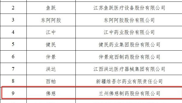 首批中国消费名品名单公示，佛慈制药榜上有名